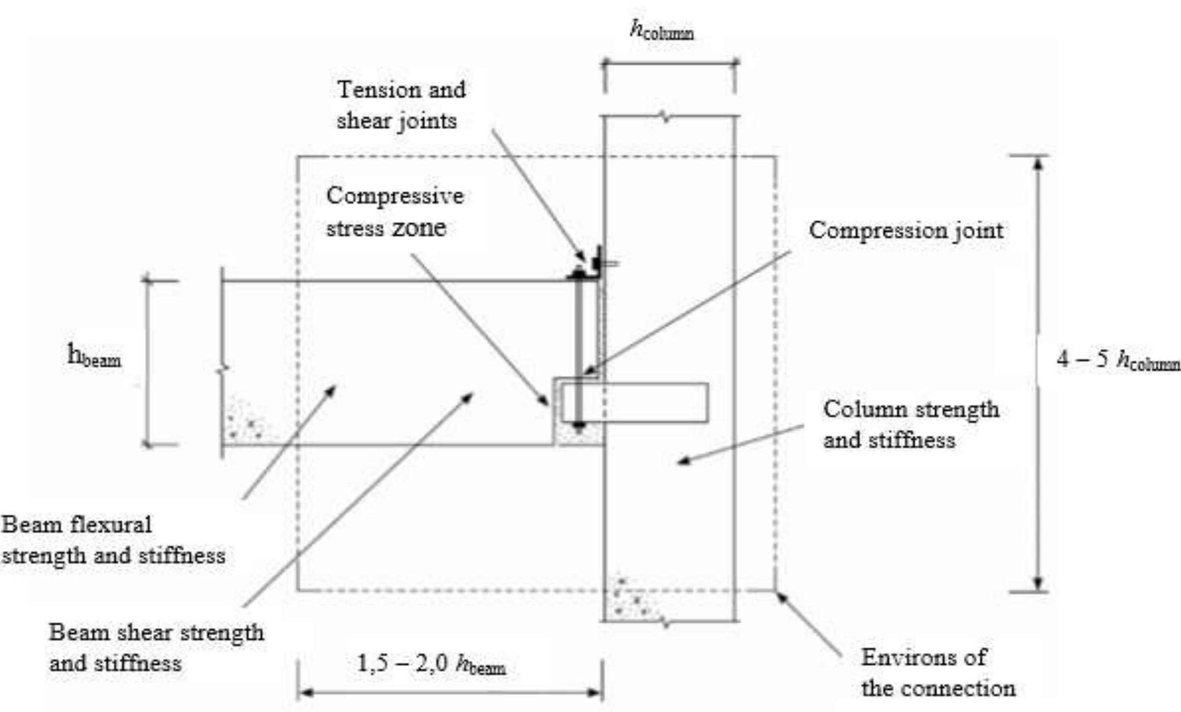 (PDF) Connections in precast concrete