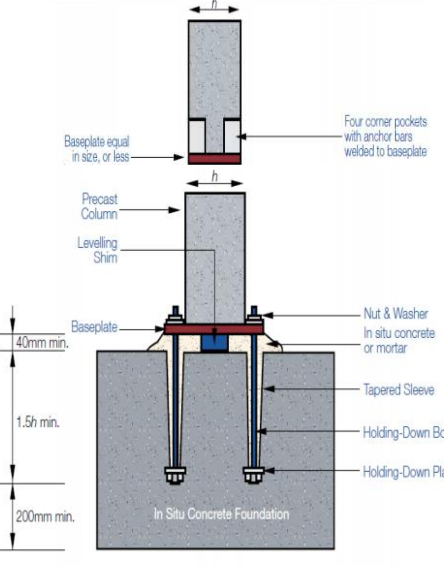 (PDF) Connections in precast concrete