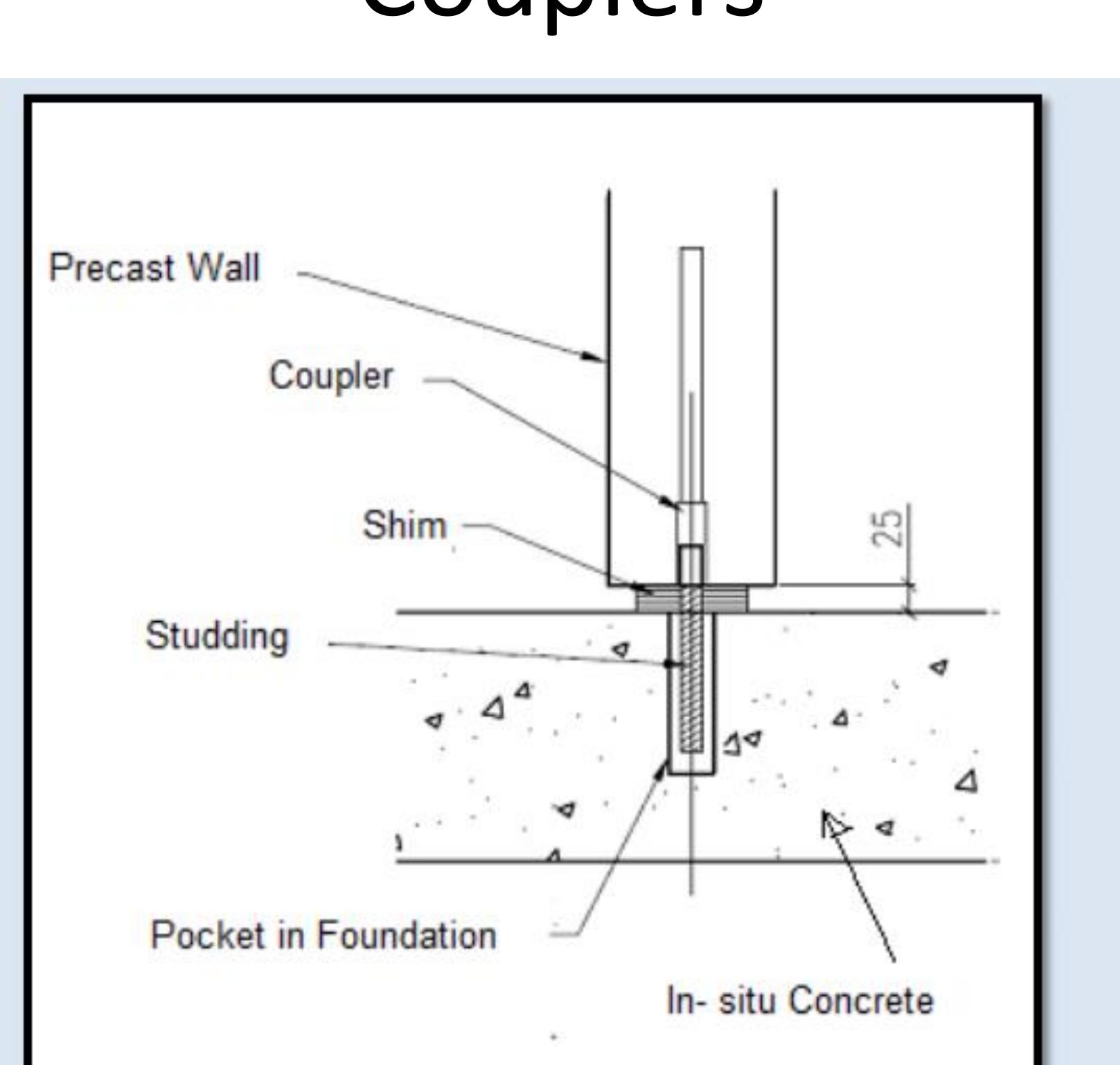 (PDF) Connections in precast concrete