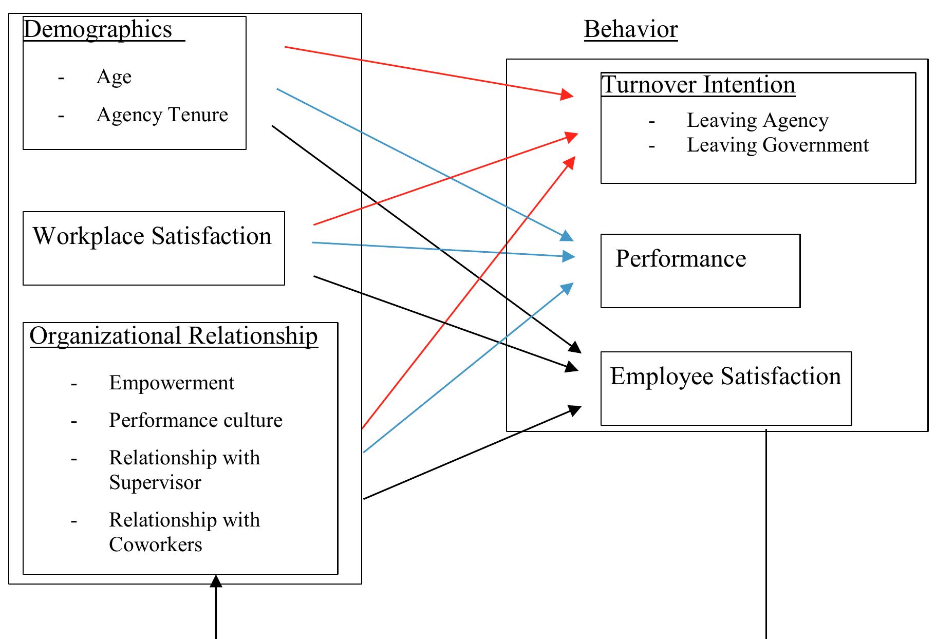 Gs System (PDF) A COMPARATIVE ANALYSIS OF PAY FOR PERFORMANCE AND GS PAY SYSTEMS ...