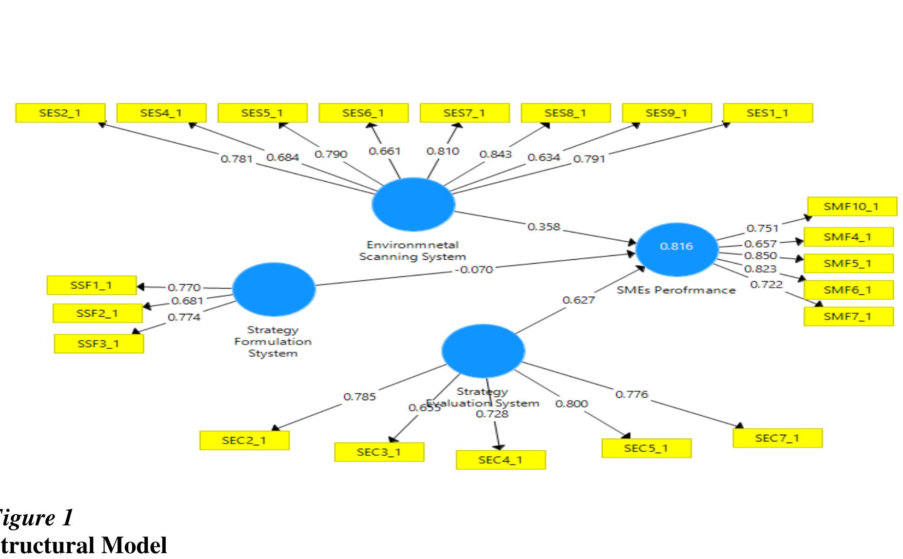 (PDF) EFFECTS OF STRATEGIC PLANNING DIMENSIONS ON PERFORMANCE OF SMALL ...