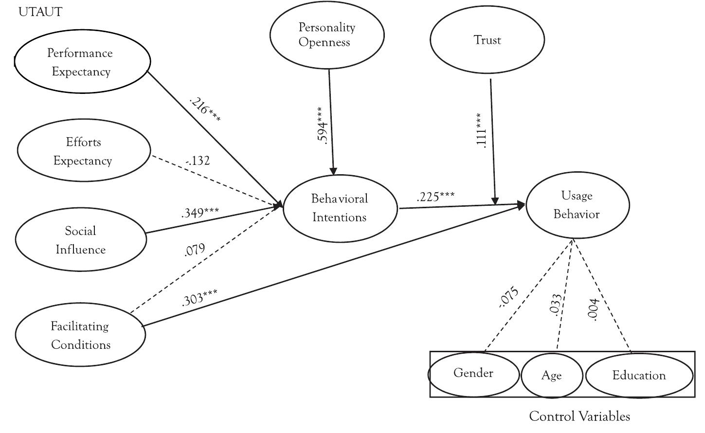 Ubpr Bank Performance Model Example (PDF) Investigating the Acceptance of Electronic Banking in the Rural ...