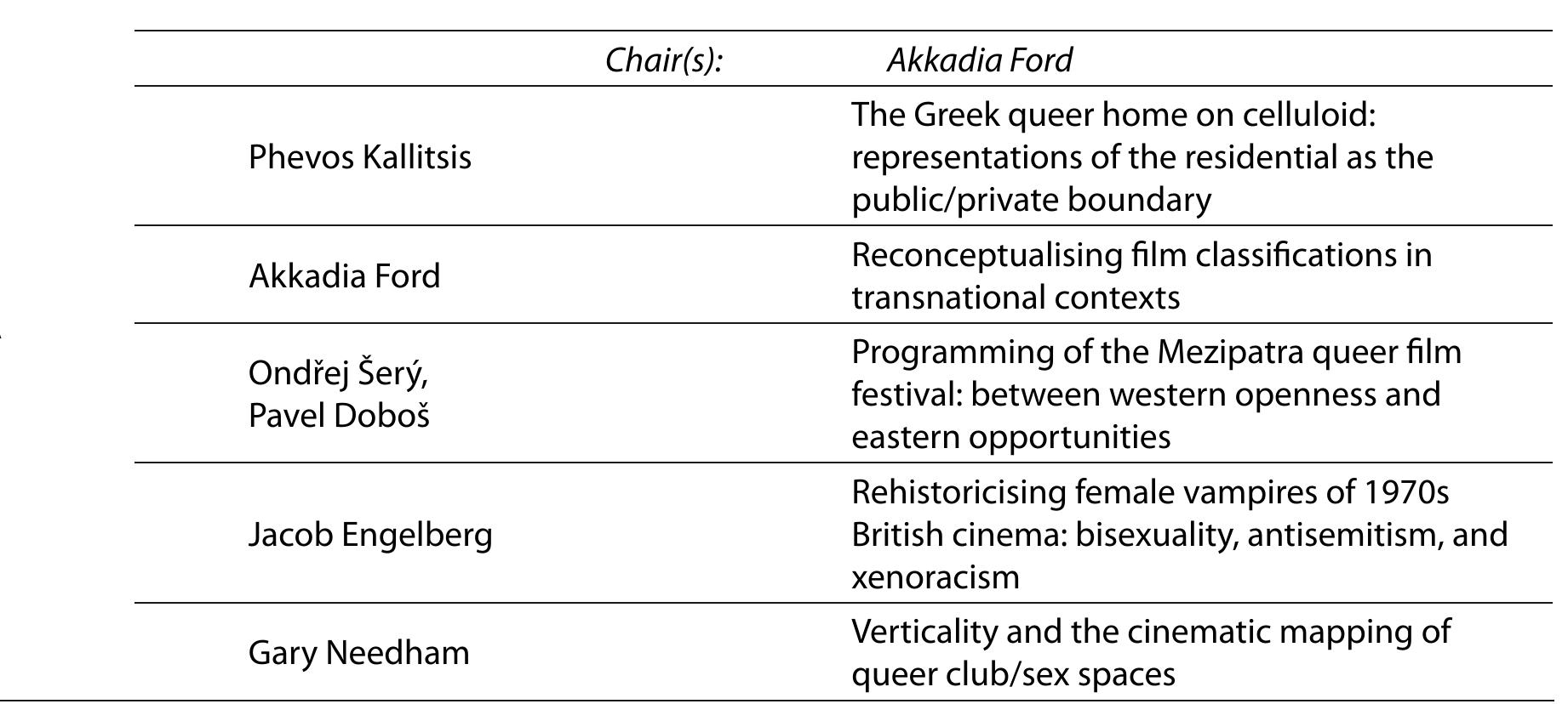 Male escorts personal narrativesMigrant experiences sexual labor