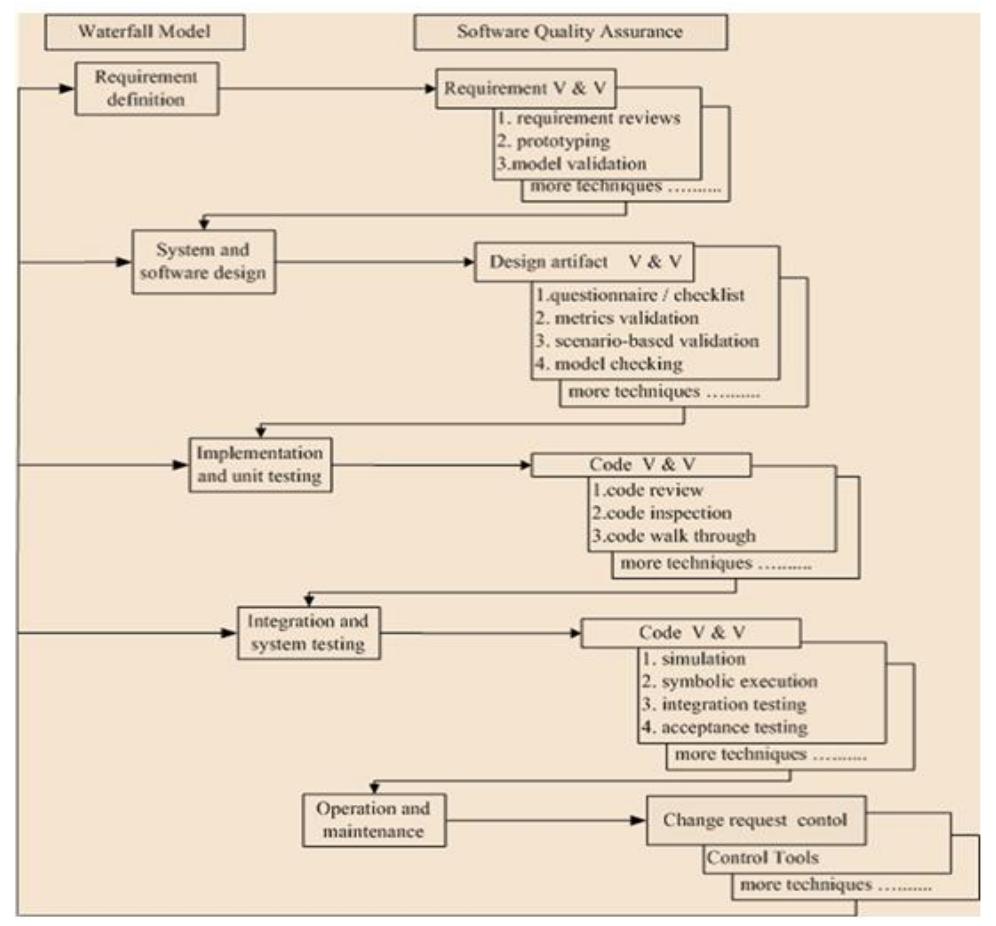 (PDF) IMPROVING SOFTWARE QUALITY MANAGEMENT: TESTING, REVIEW ...
