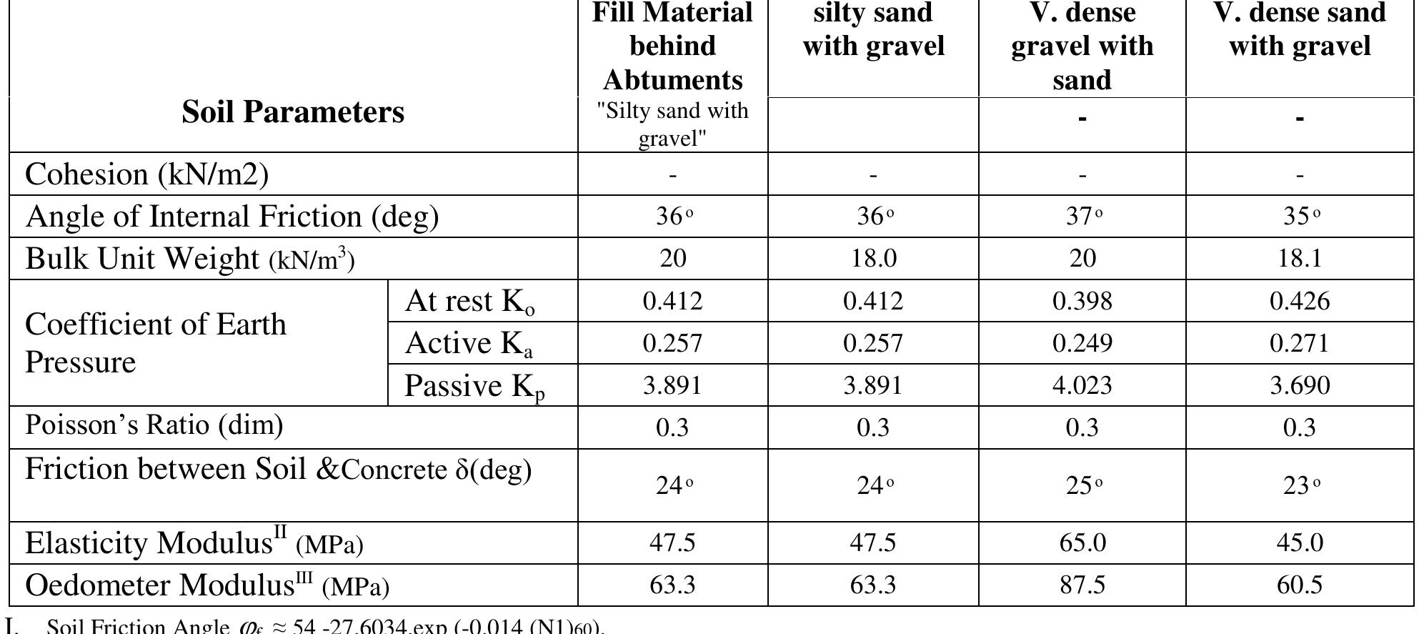 Geotechnical Data Example (PDF) GEOTECHNICAL INVESTIGATION REPORT