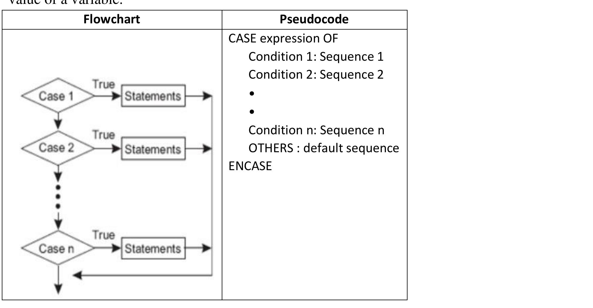 (PDF) INTRODUCTION TO ALGORITHMS AND PROGRAMMING