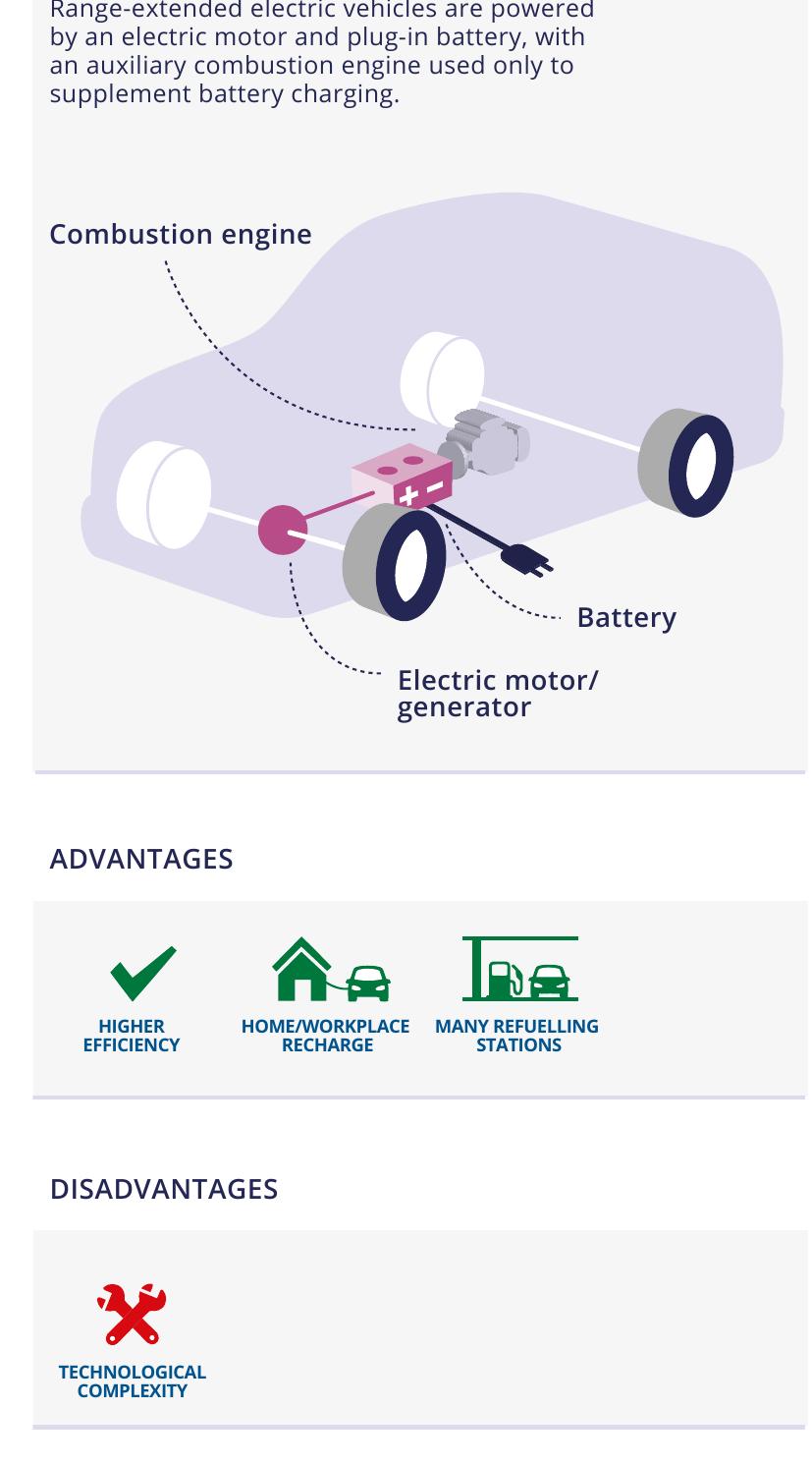 (PDF) Electric vehicles in Europe