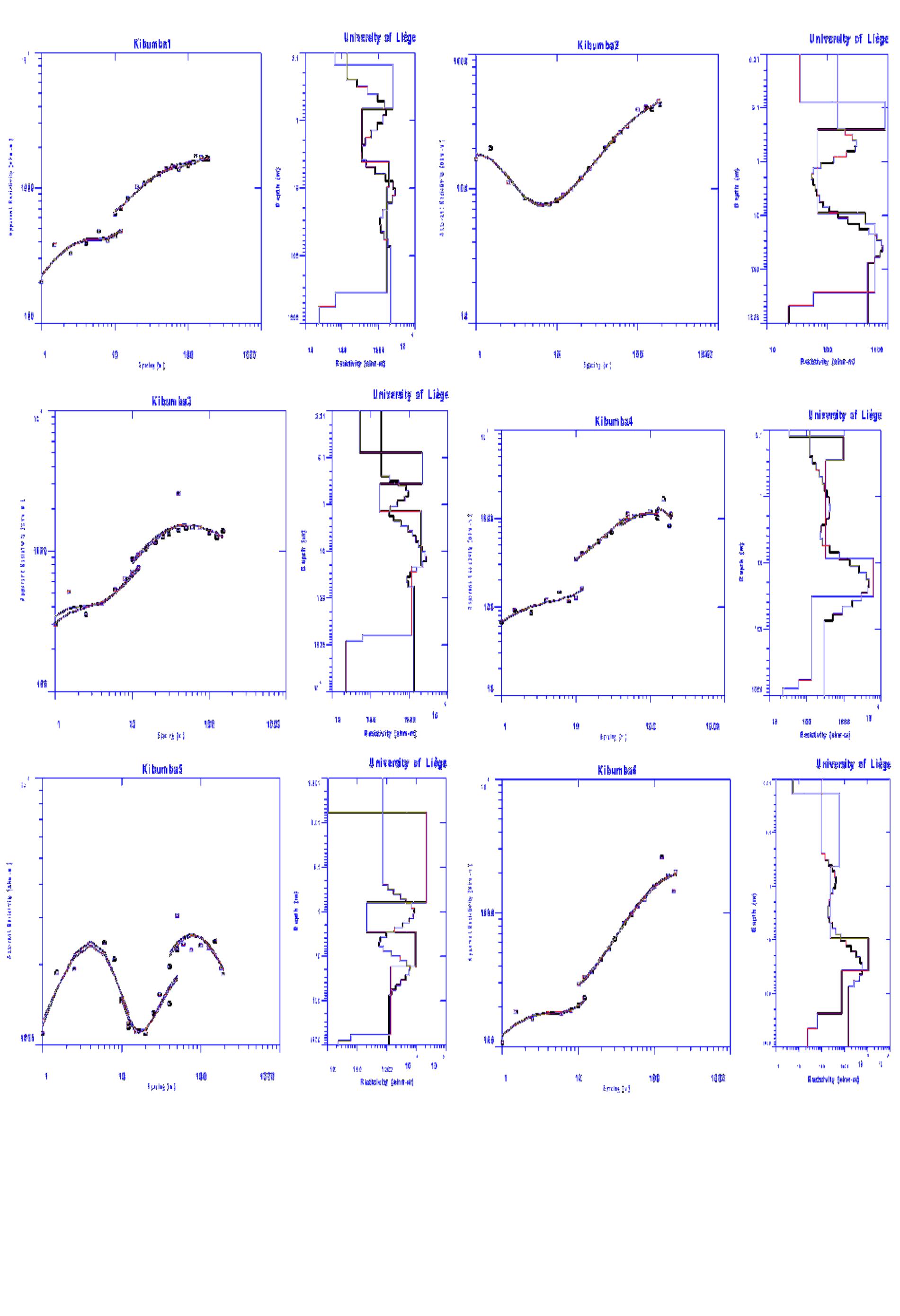 (PDF) The Application of Vertical Electrical Sounding (VES) for the ...