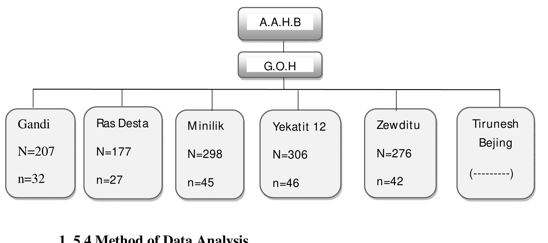 + schematic representation of sampling procedure [n this