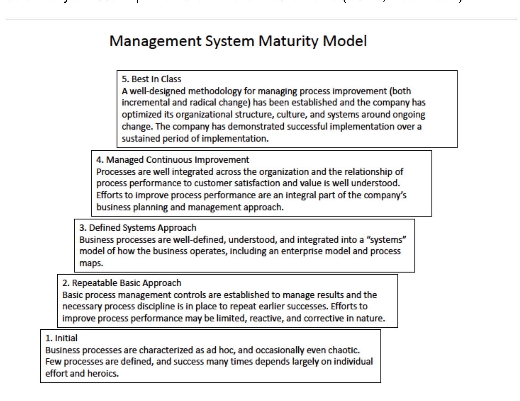 Management system maturity model (cobb 2003) by