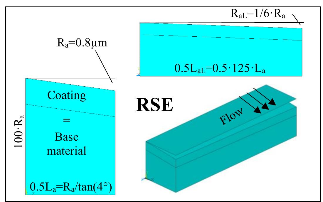 Simple Rse Lining Figure 5 - from PVP2019-94054 ESTABLISHMENT OF INDUSTRY