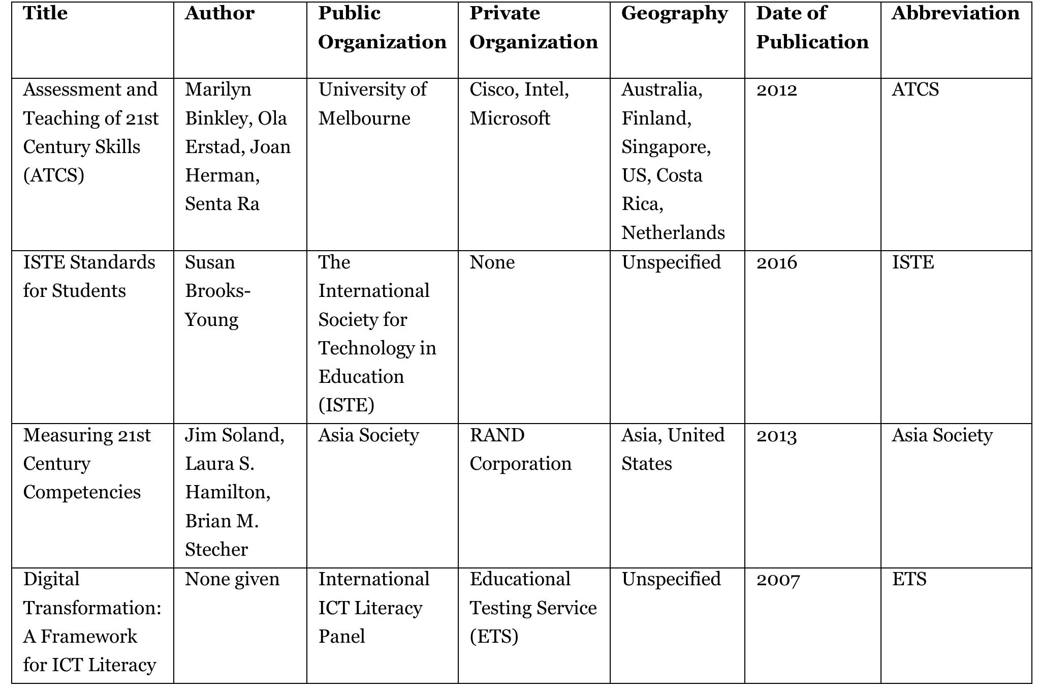 International competence frameworks 