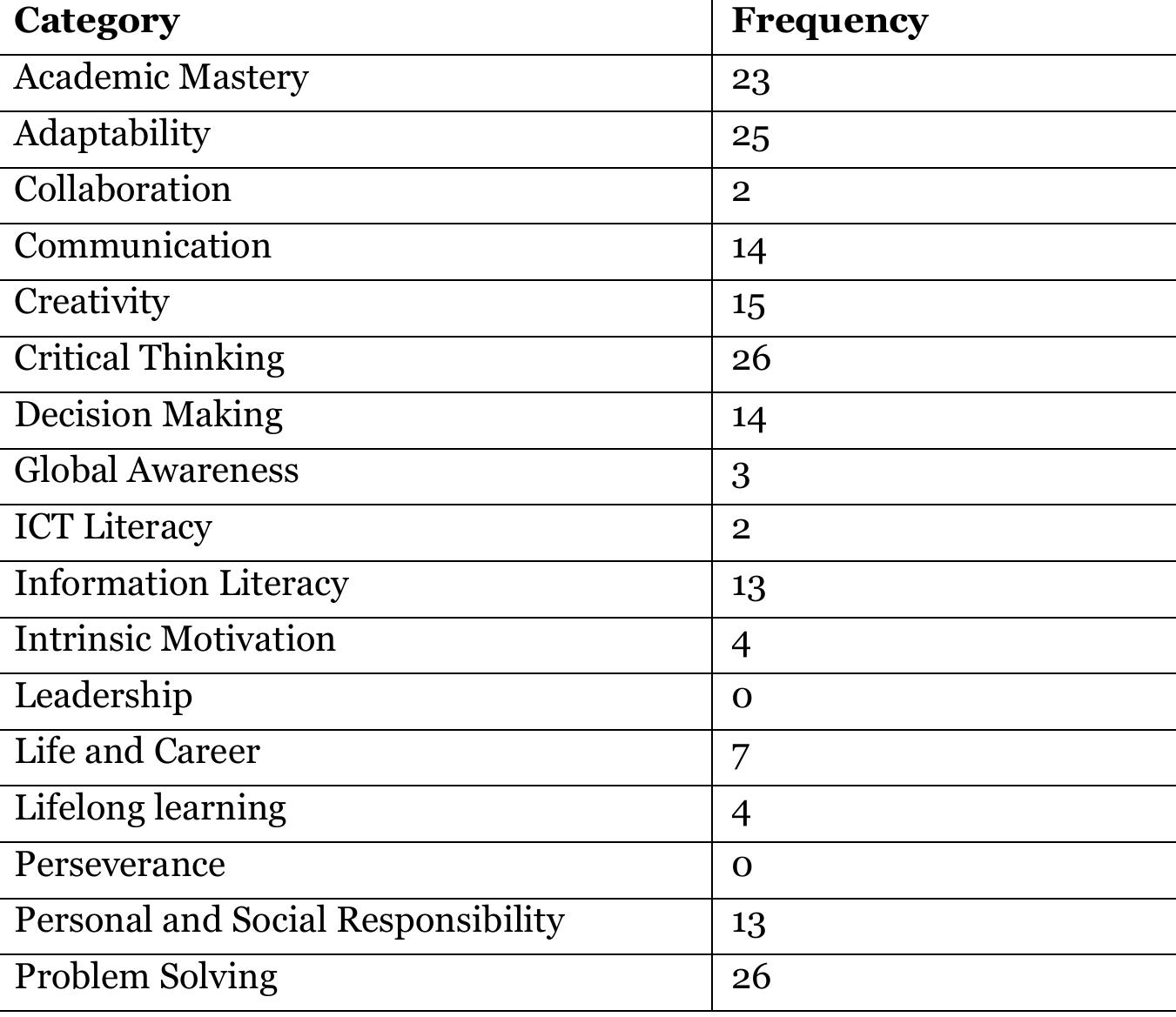 Competence search results 