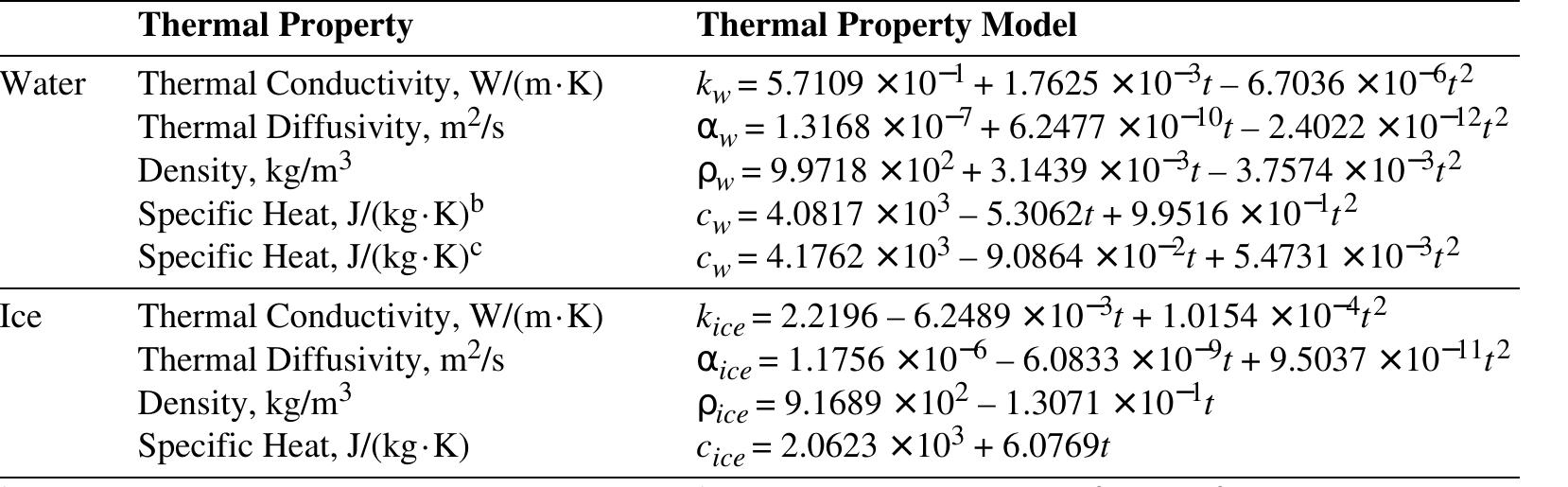 (PDF) Evaluation of Thermophysical Property Models for Foods