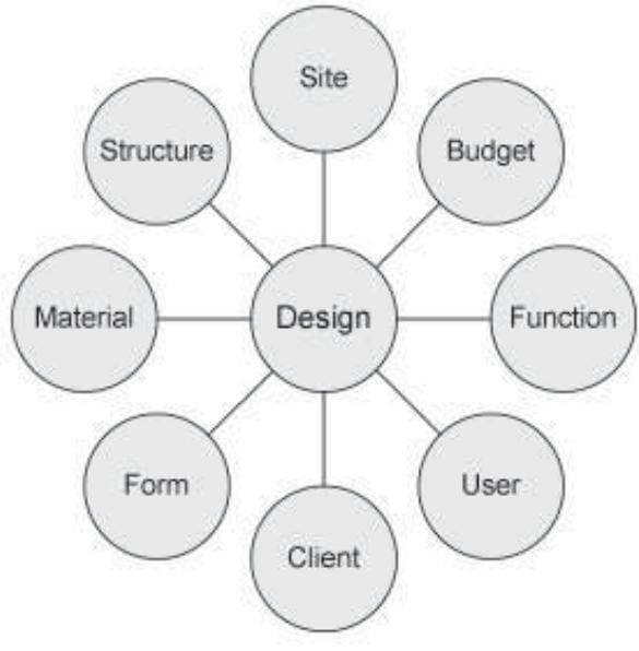 Figure 2 - from Exploring Knowledge Management in the