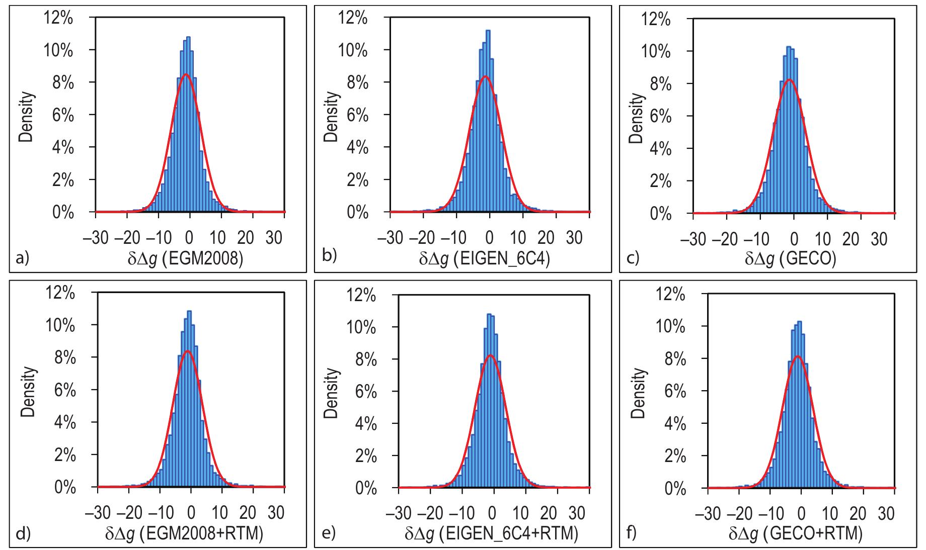 (PDF) ASSESSMENT OF RECENT GOCE-BASED GLOBAL GEOPOTENTIAL MODELS AND ...