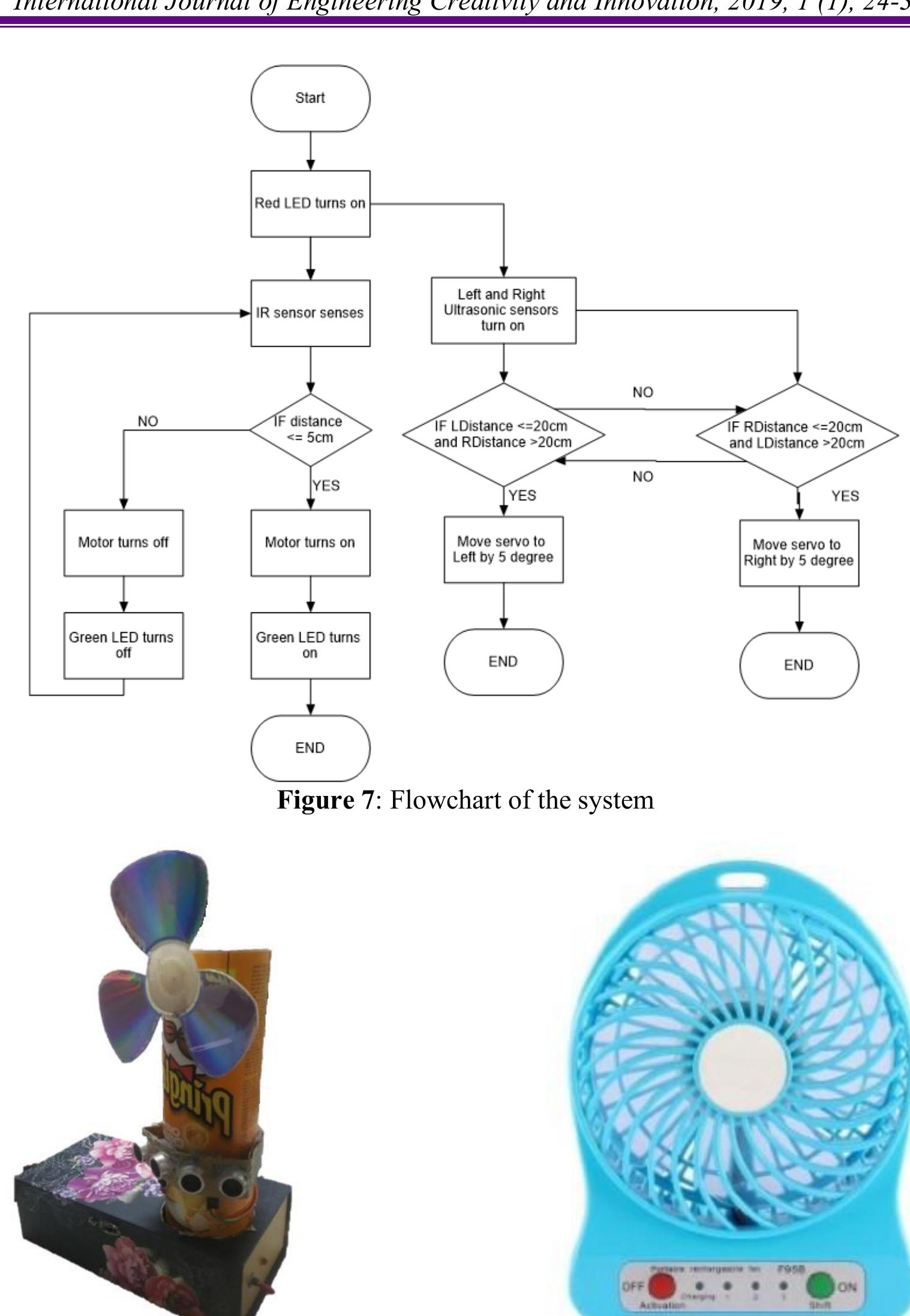 (PDF) Energy Saving -Motion Activated Smart Fan Design and Implementation
