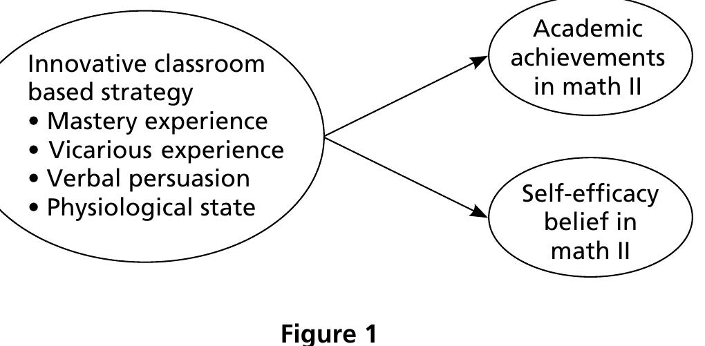 Lecturing Math Schematic Figure 1 - from Improving students' self-efficacy and