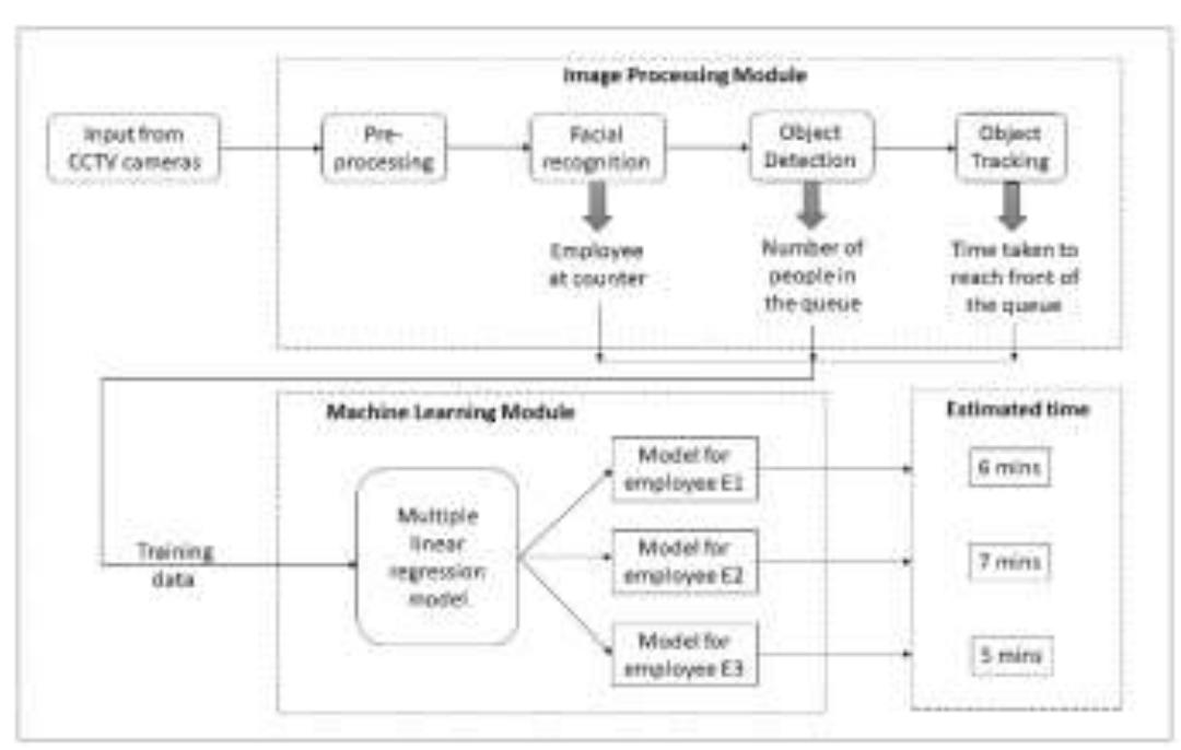1 Architecture Diagram For Proposed System 1 architecture diagram for proposed system