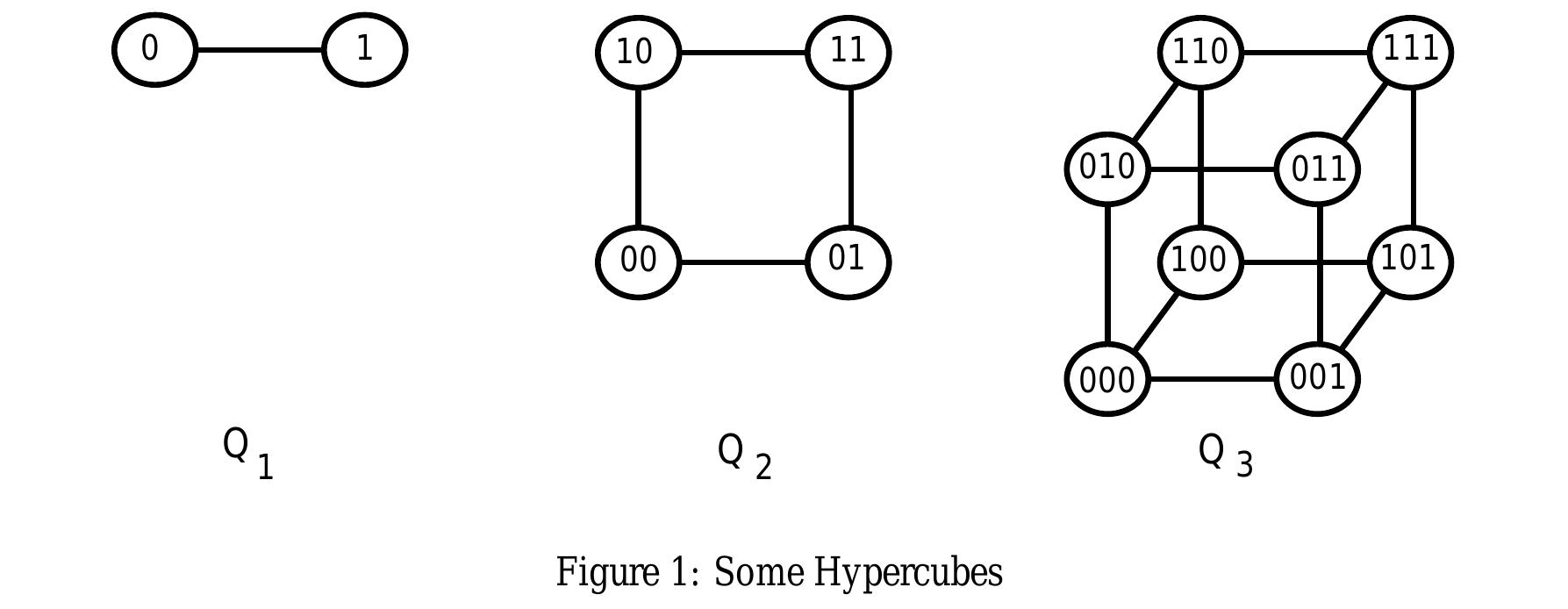 (PDF) Embeddings in hypercubes
