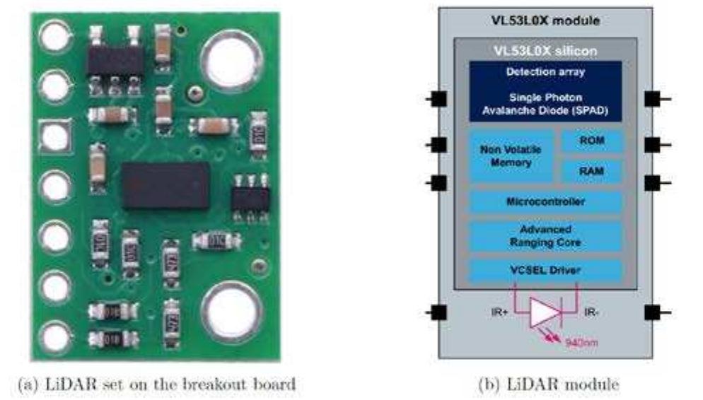 Lidar Module Vlx (PDF) Radiation testing of robotic systems – LiDAR as a case study