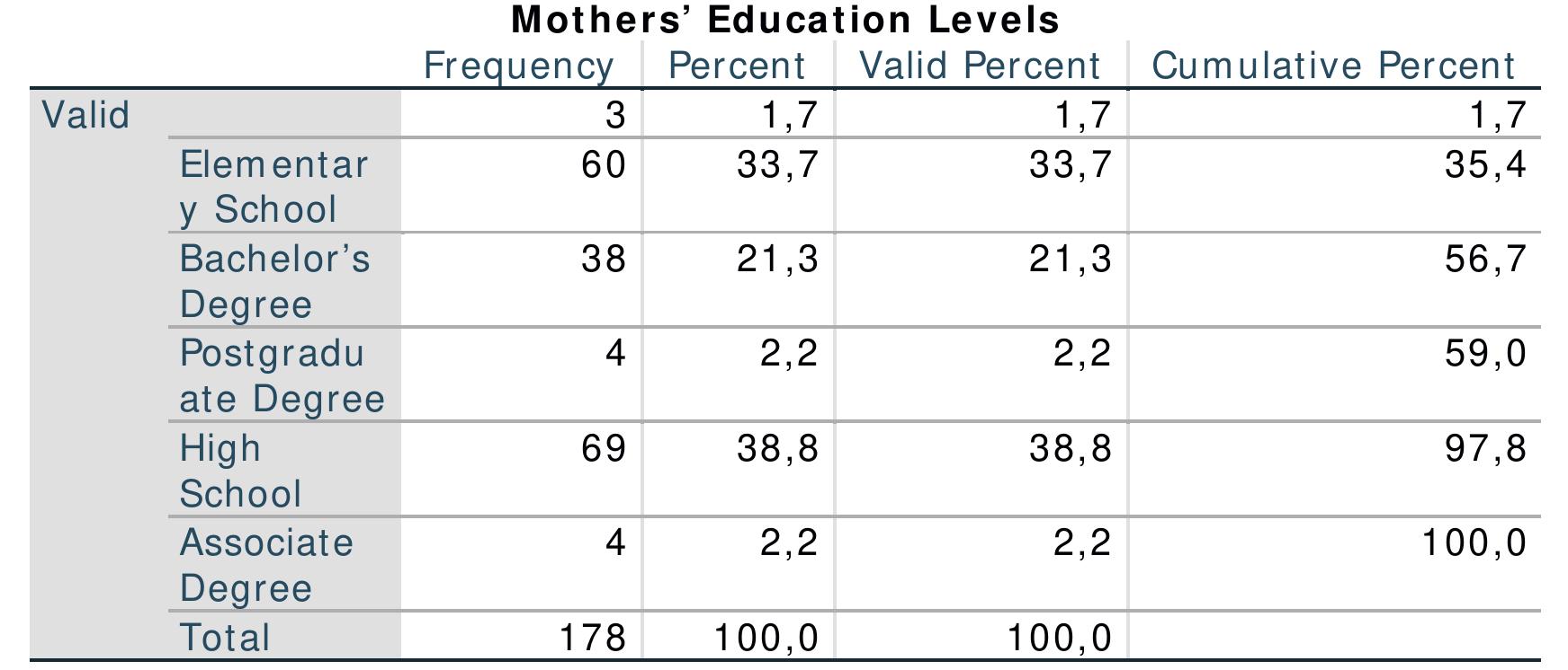 PDF) Who are Better Digital Citizens, Professors or Students? An 
