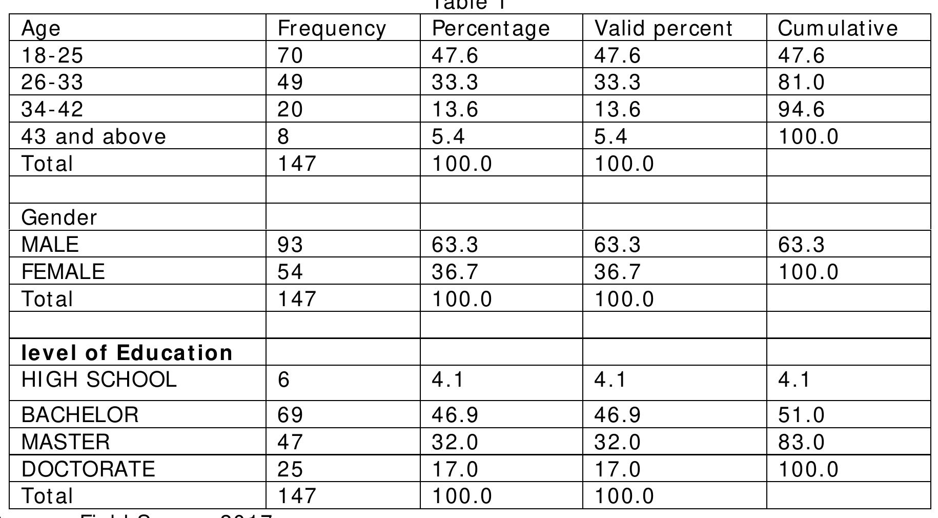 PDF) Who are Better Digital Citizens, Professors or Students? An 