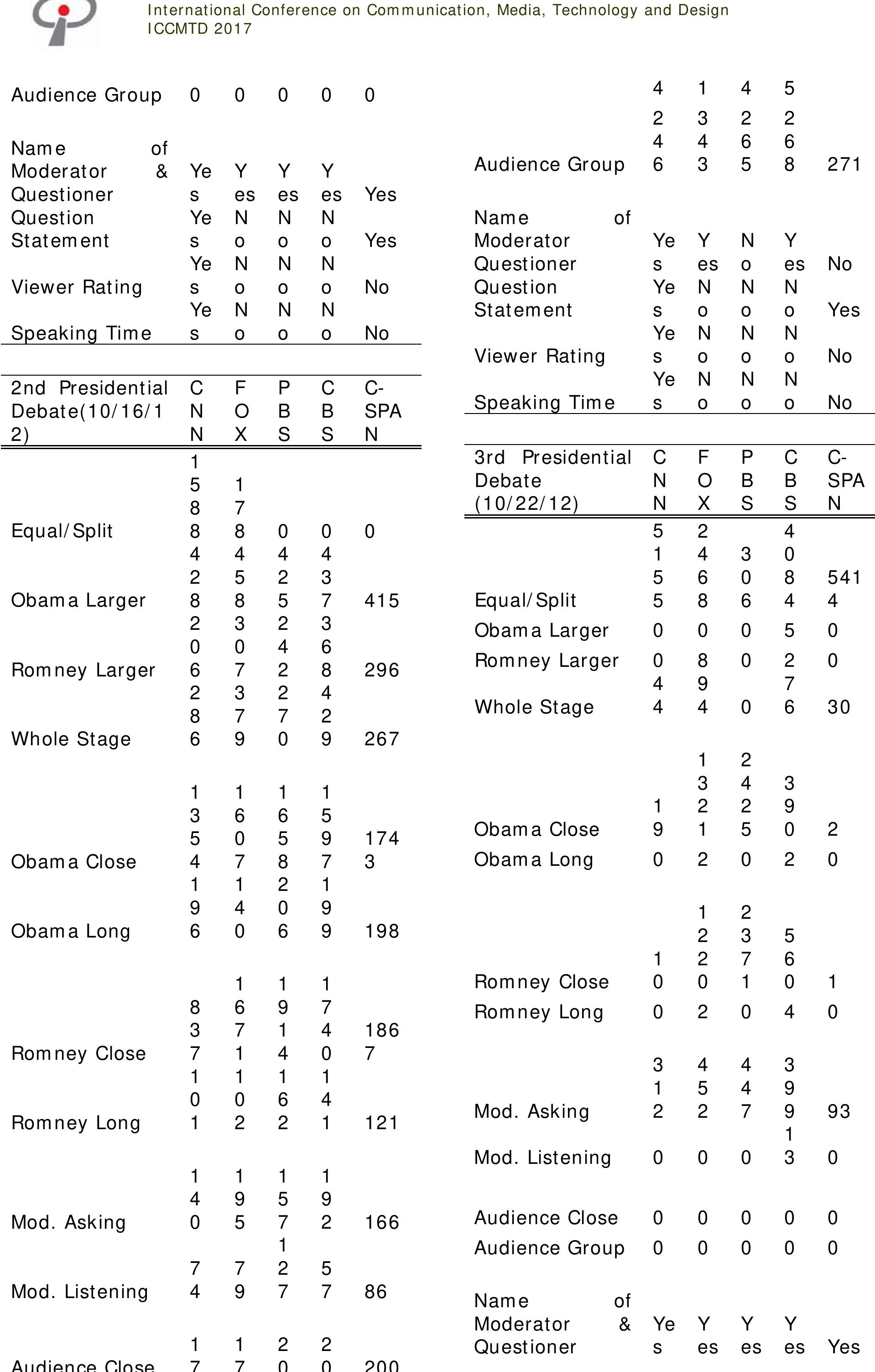 PDF) Who are Better Digital Citizens, Professors or Students? An 