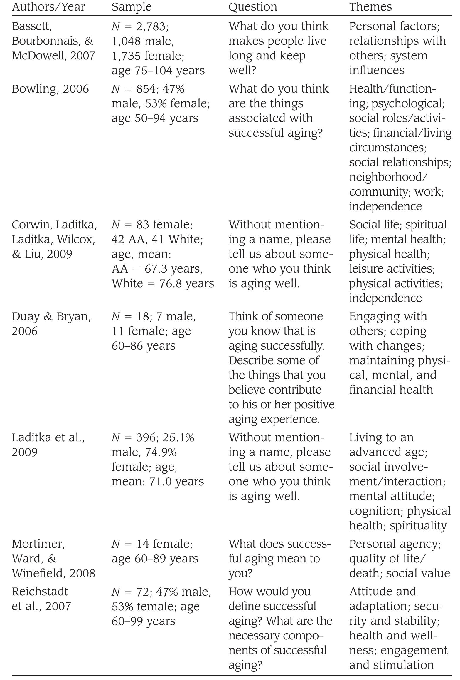 (PDF) Successful Aging From the Viewpoint of Older Adults