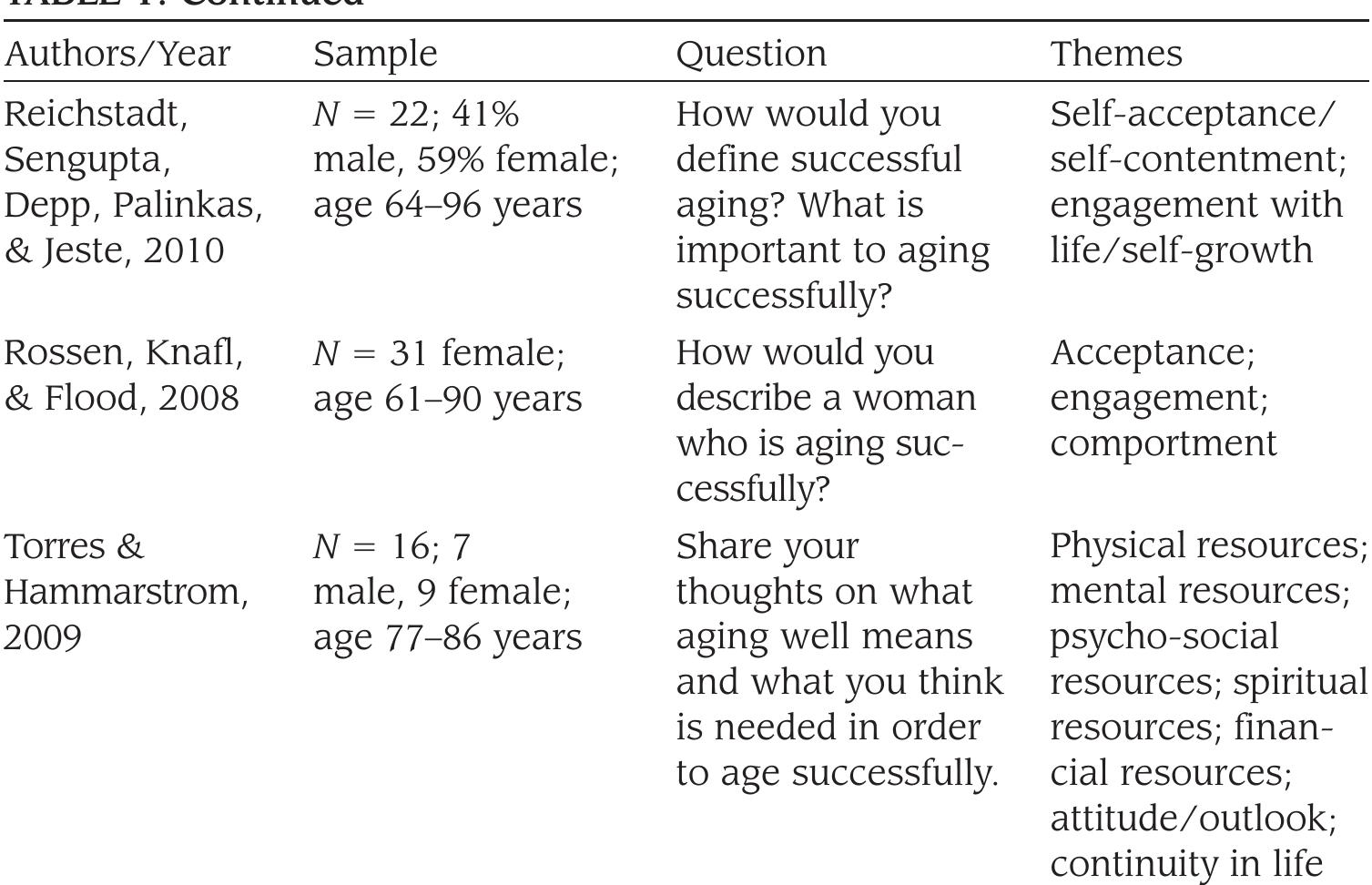 (PDF) Successful Aging From the Viewpoint of Older Adults