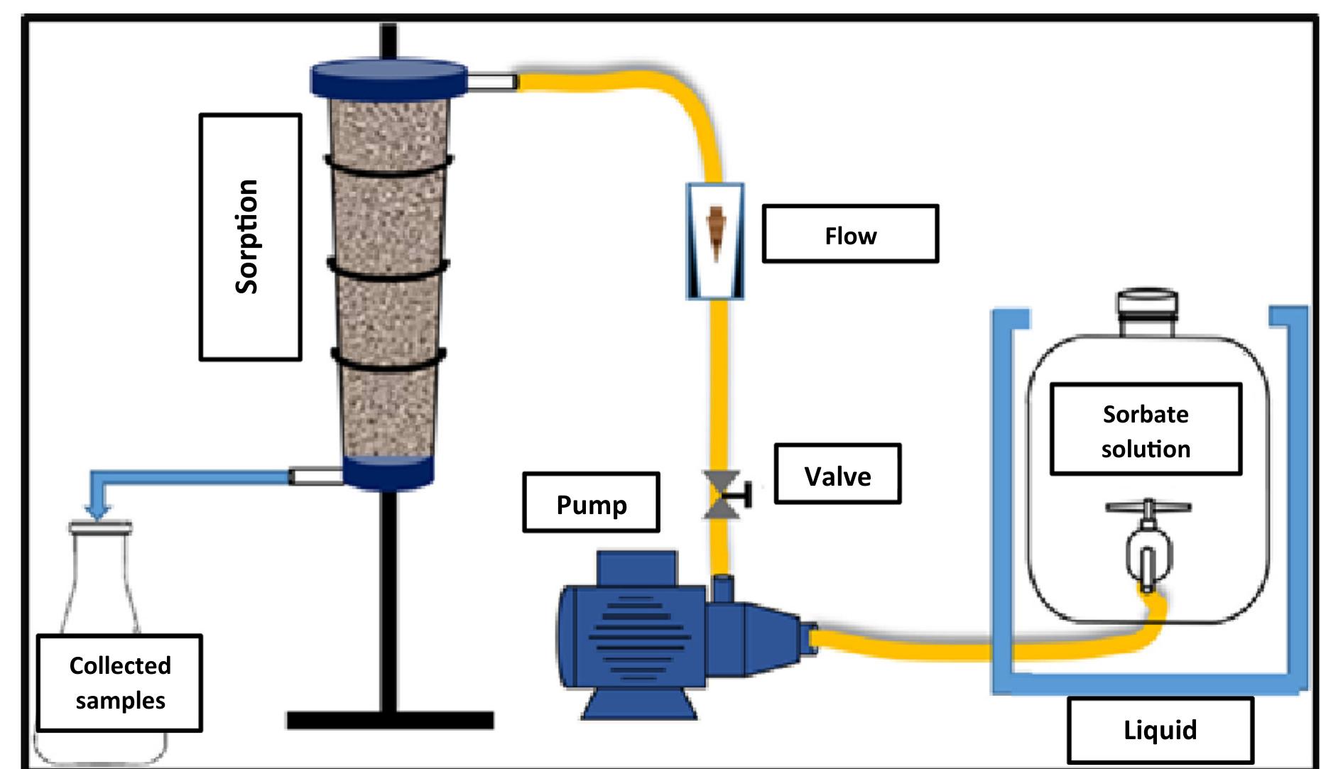 Figure 6 - from Insight on water remediation application
