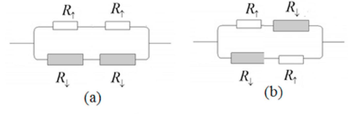 Anti Parallel Configuration (PDF) Spintronics -A mini review