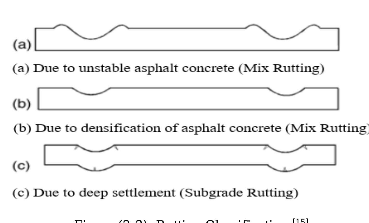 Hma Types (2-1): various types of polymers used in hma treatment