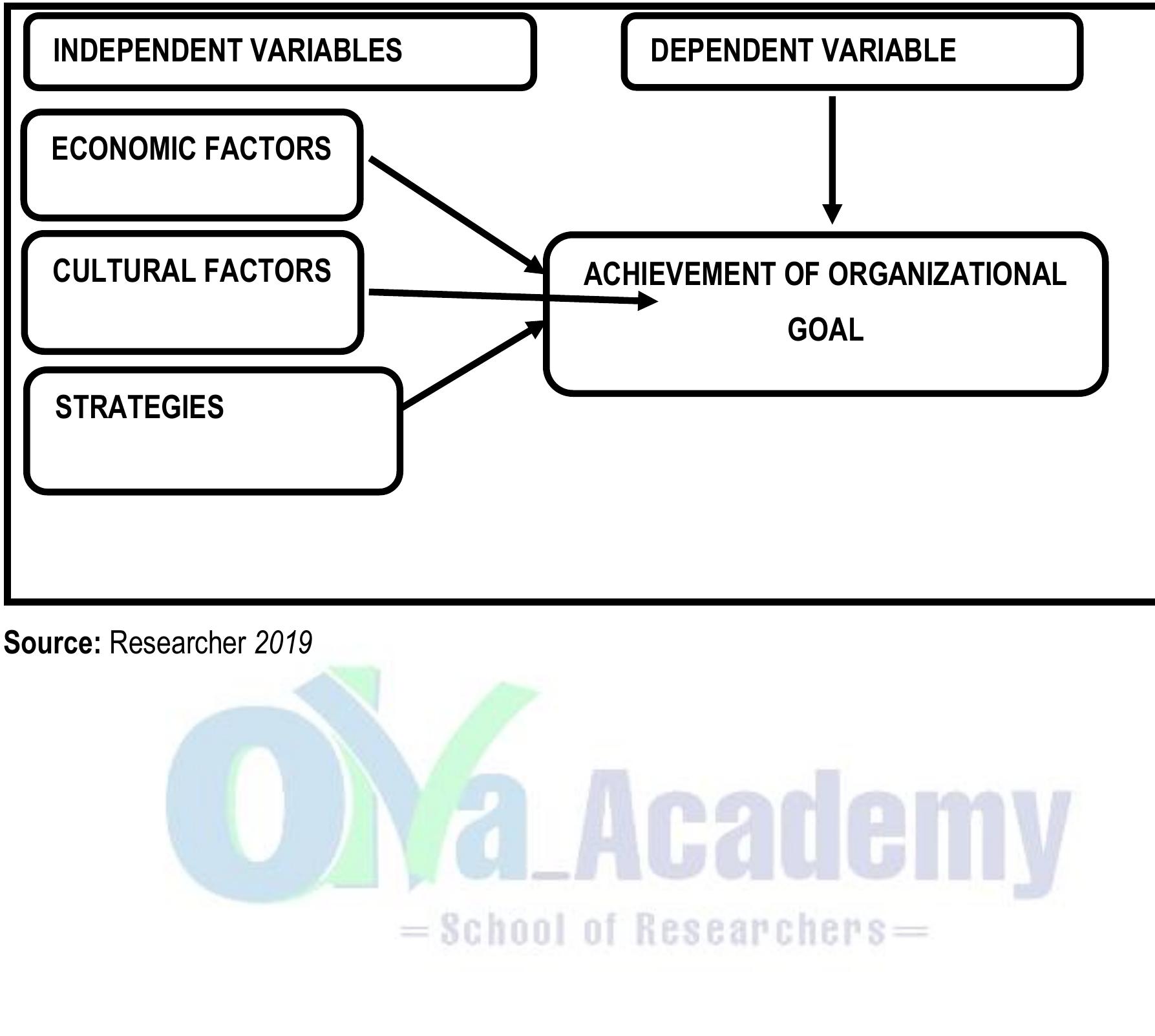 (PDF) FACTORS AFFECTING THE IMPLEMENTATION OF STRATEGIC PLANS IN PUBLIC ...