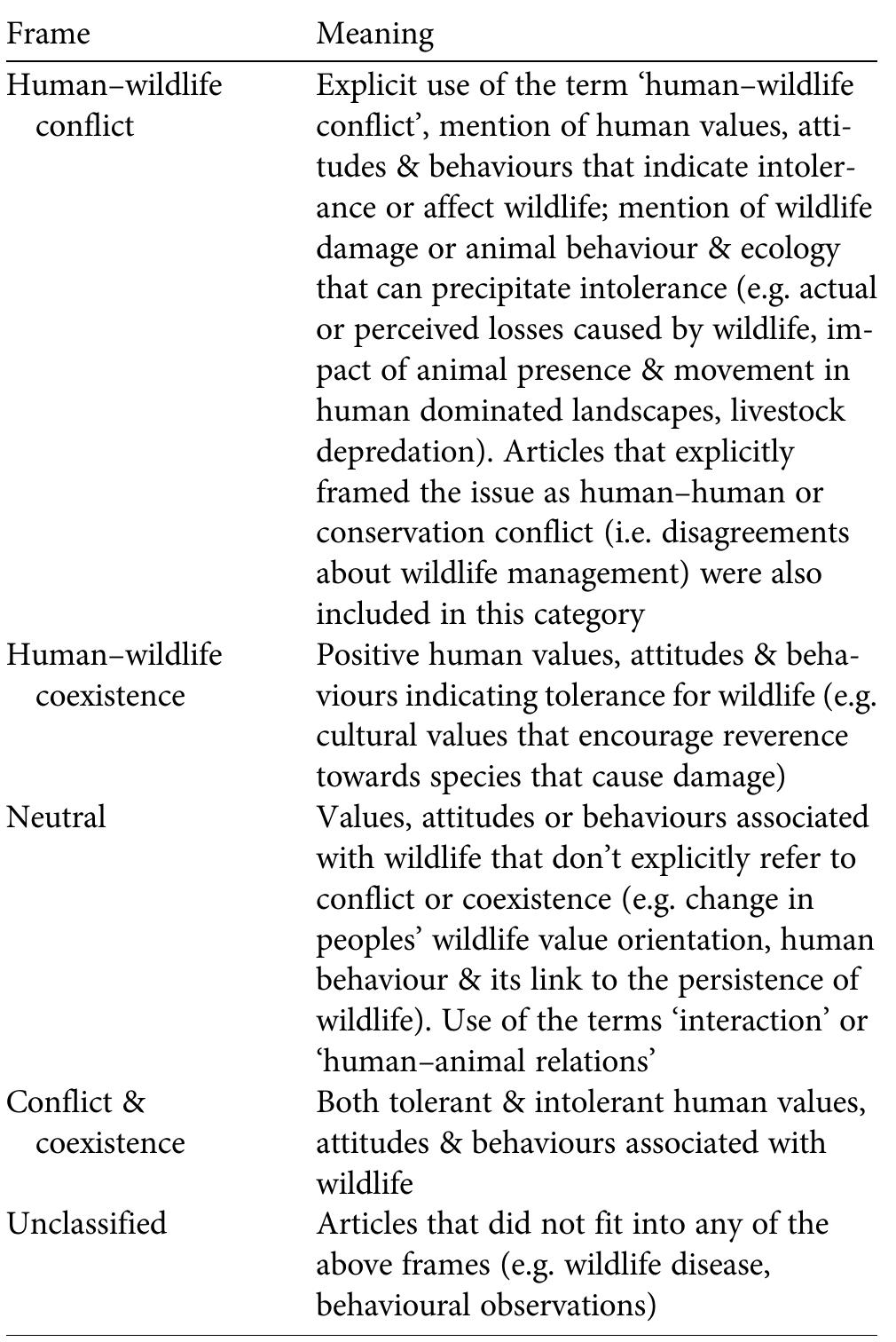 (PDF) Beyond conflict: exploring the spectrum of human–wildlife ...
