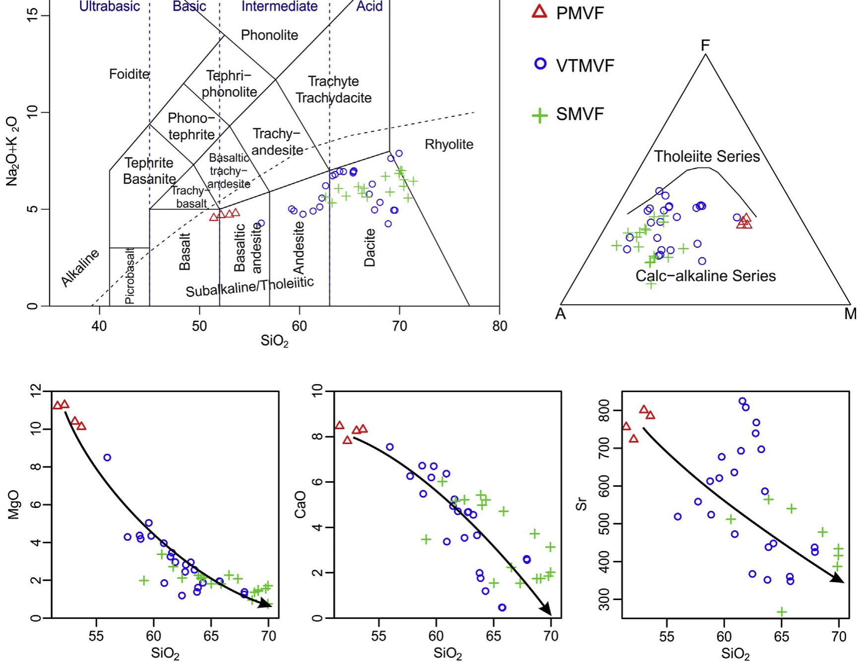 (PDF) Overview and plumbing system implications of monogenetic ...