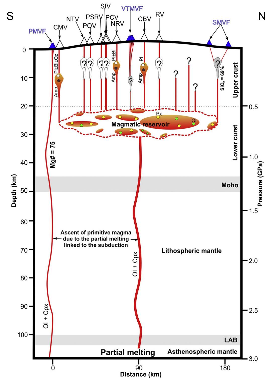 (PDF) Overview and plumbing system implications of monogenetic ...