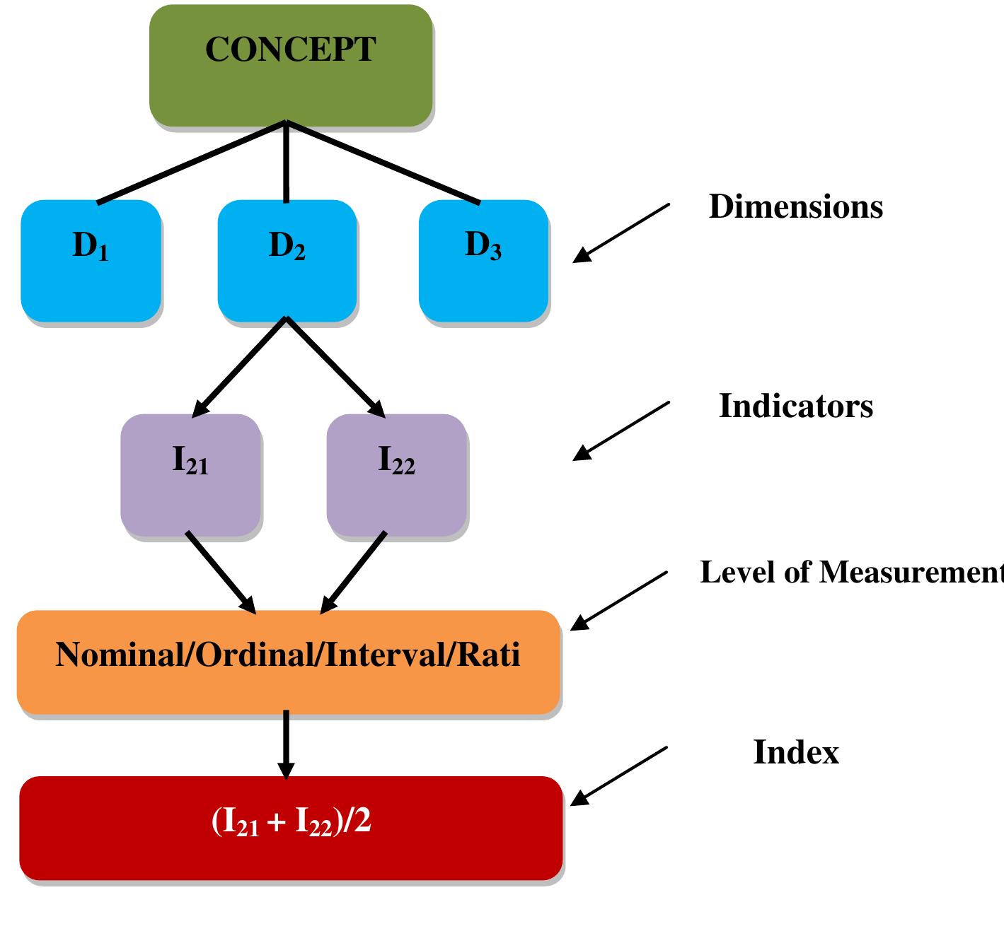 Figure 2 - from AN EXAMINATION OF THE ROLE OF