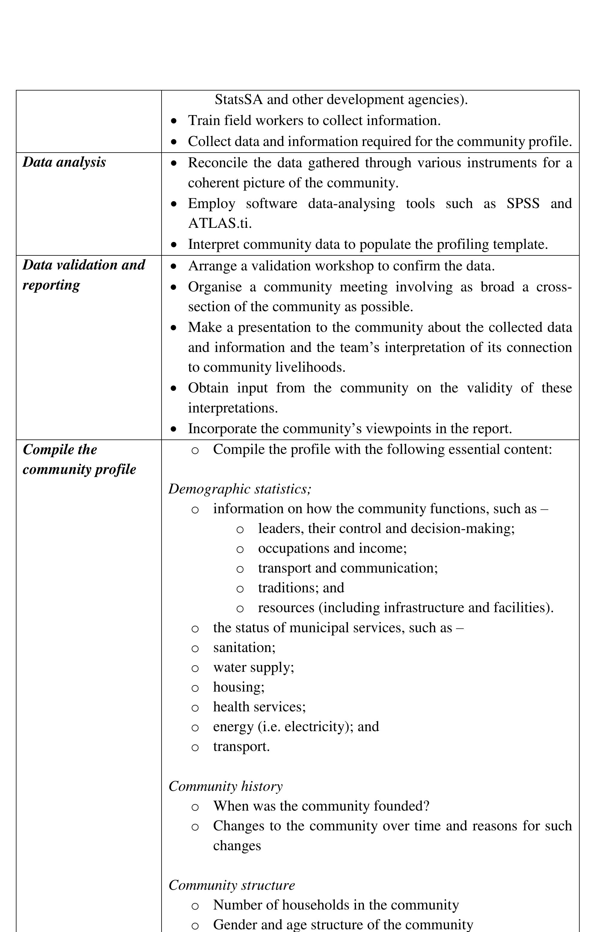 (PDF) Community profiling as instrument to enhance project planning in ...