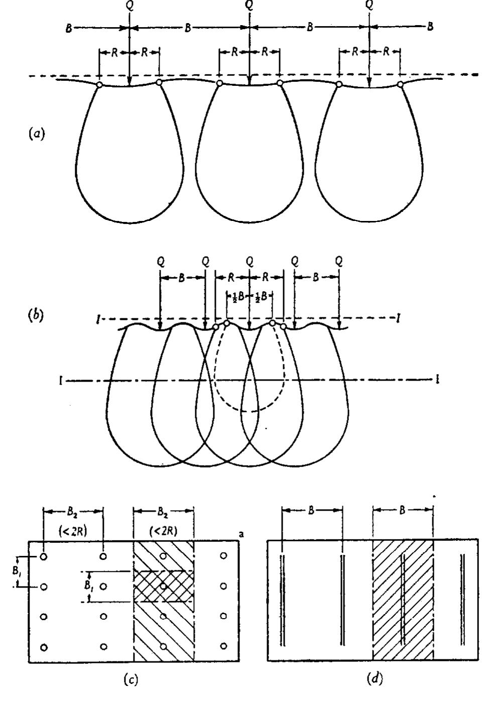 (PDF) EVALUATION OF COEFFICIENTS OF SUBGRADE REACTION