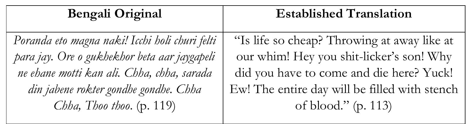 Characters like Mati Hari, Sabitri, and Nirapada speak in a similar vein:  Apart from the lines, there are a number of phrases which bear the characteristic particularity of the marginalized folks, their social and regional cartography, and cultural habitats and modifications are noticed in translating them. These consist of slangs, day to day conversation, informal ways of  addressing, and terminologies for materials. There are some such instances in the below table: 
