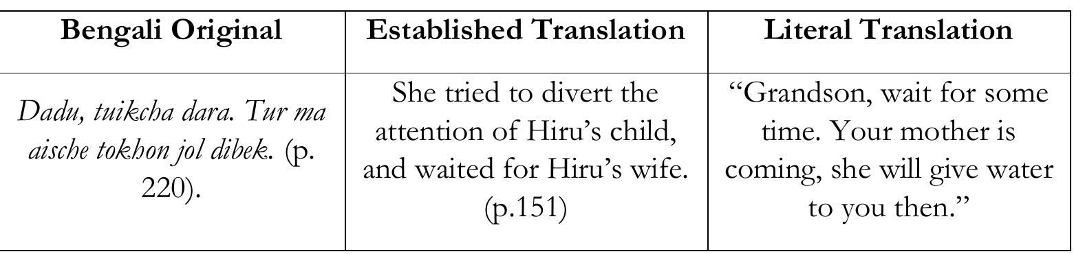 Bidisha Pal & Md. Mojibur Rahman  Explanation: A severe modification occurs in the example as the colloquial expression is changed into a flat narrative sentence without the equivalent words. The context of pacifying a child, however, is readily represented but it makes a compromise with the complexity of dialect of that particular tribe that Dhani Bauri belongs to. The literal meaning of the expression has been provided in the third column that carries Dhani Bauri’s intended sense and endearing addressing to the listener. 