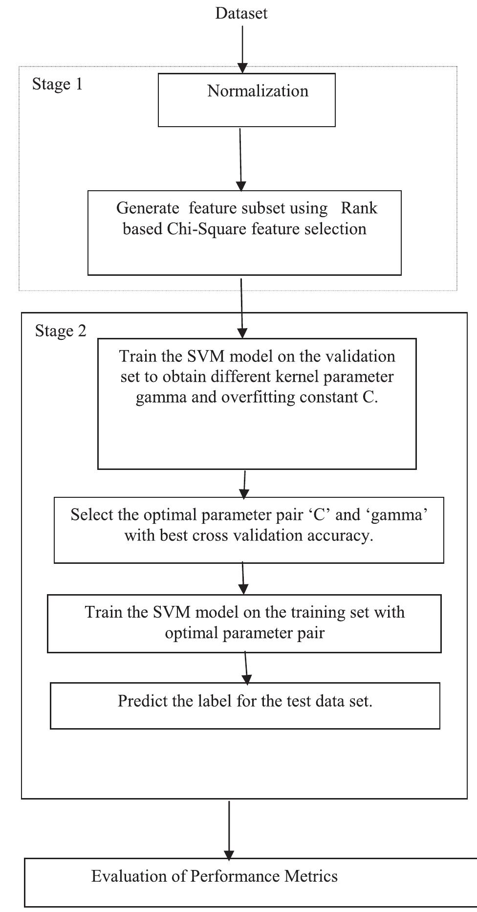 (PDF) Intrusion detection model using fusion of chi-square feature ...