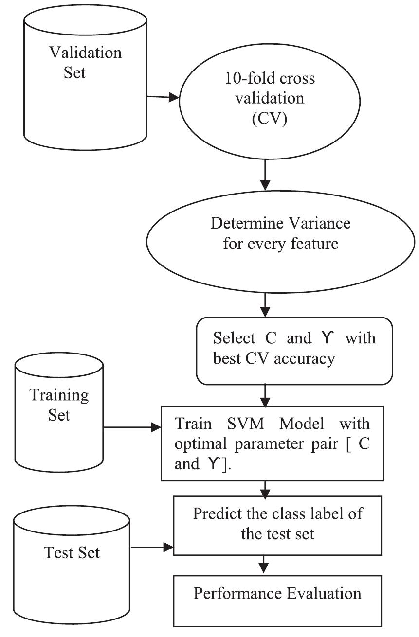 (PDF) Intrusion detection model using fusion of chi-square feature ...