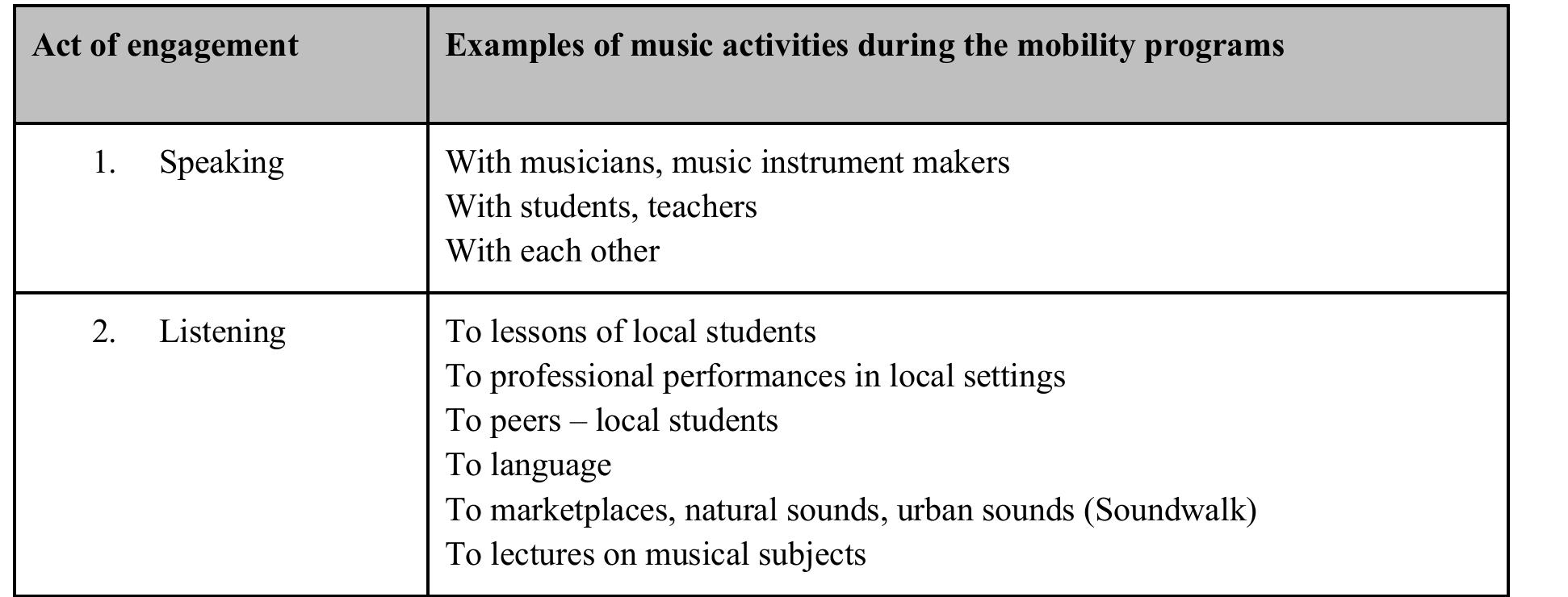 Table 1. Representative typology of music-making in the context of our three music mobility programs 