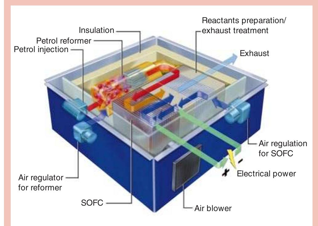 (PDF) Materials for fuel-cell technologies