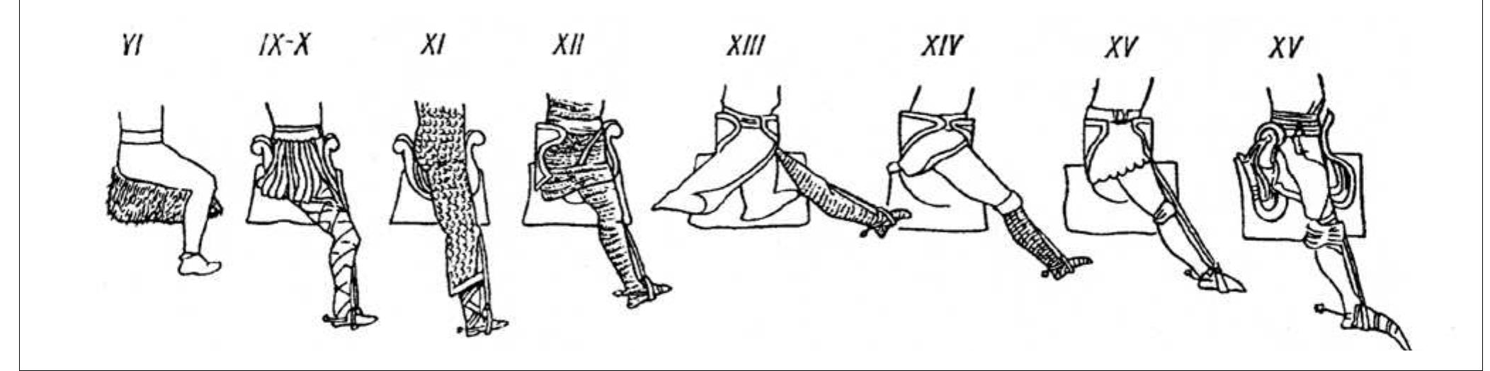 FIGURE 7. Manners of riding from the 6" century to the 15" (Kirpi¢nikov 1973, Fig. 30).  SLIKA 7. Nacin jahanja od 6. do 15. stoljeca (Kirpi¢nikov 1973, ris. 30). 