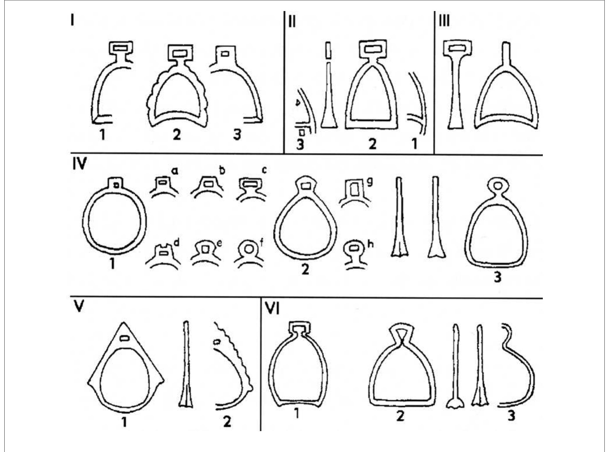 FIGURE 9. The typology of stirrups according to Ruttkay (Ruttkay 1976, 353, Fig. 74).  SLIKA 9. Tipologija stremena prema Ruttkayu (Ruttkay 1976, 353, Abb. 74). 