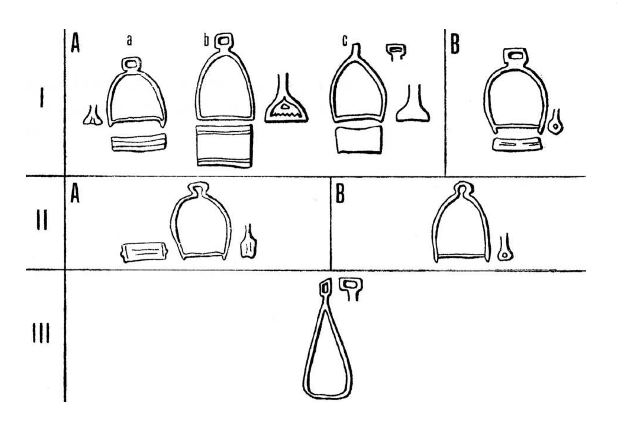 FIGURE 13. The typology of stirrups according to Bartoskova (BartoSkova 1986, 8, Fig. 2). 