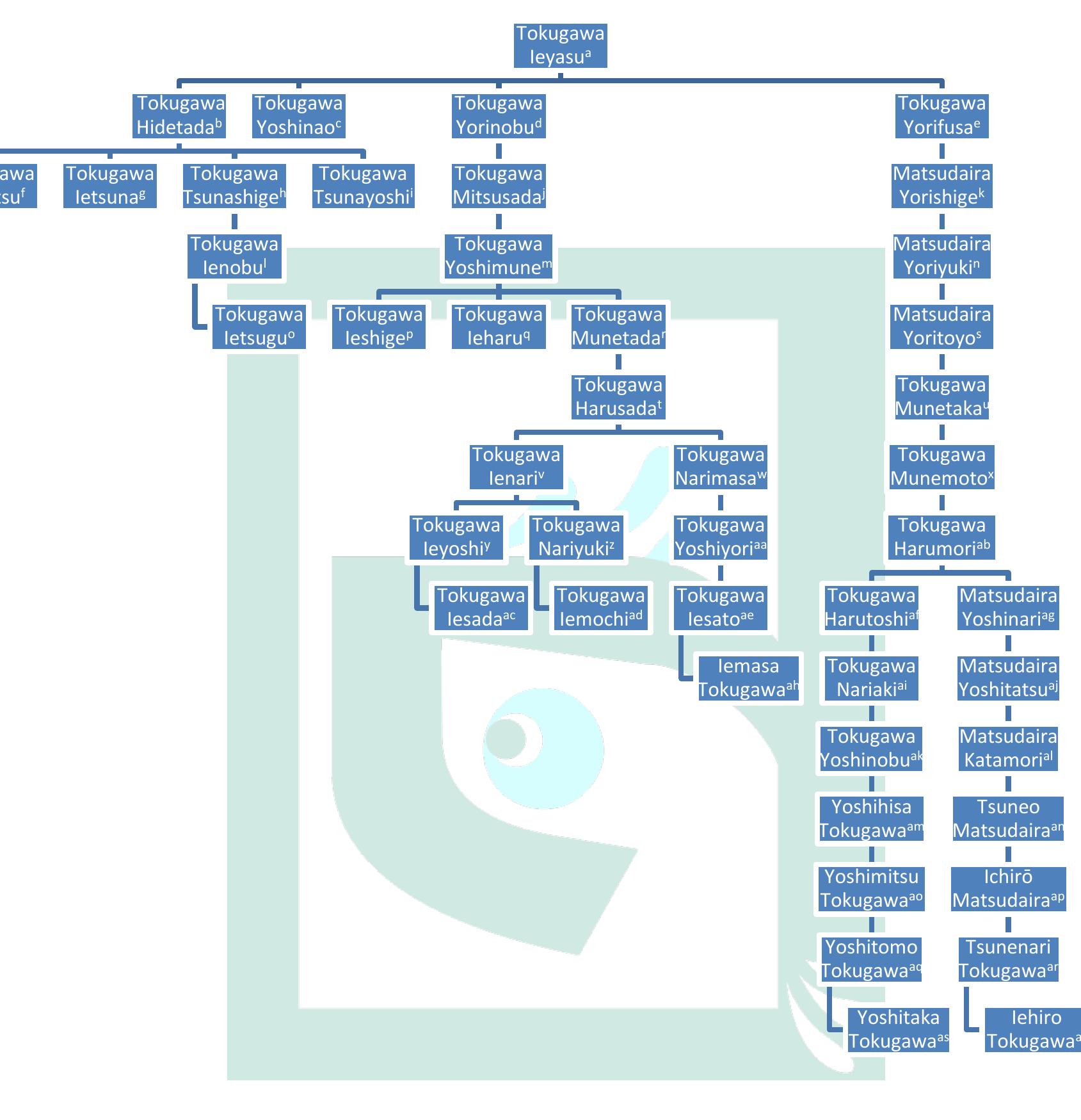 8 History Timelines ideas | history, history timeline, timeline, image size:1689x1749